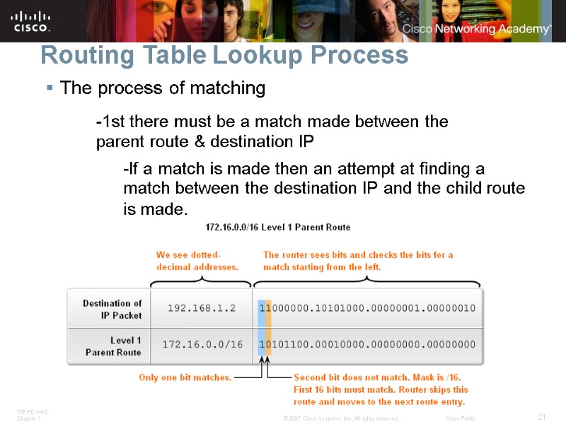 Routing Table Lookup Process The process of matching   -1st there must be
